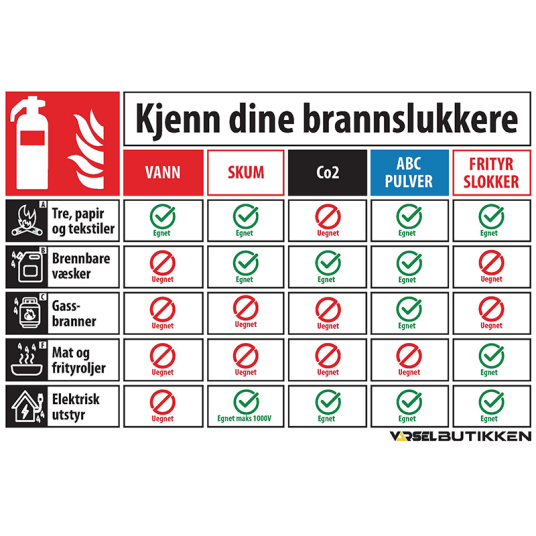 Kjenn dine brannslukkere 30x20cm Alu plate Vanlig