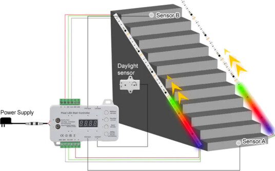 Ledlife 2x5m 16W Trappe RGB LED strip sett 24V DC IP30 med sensor