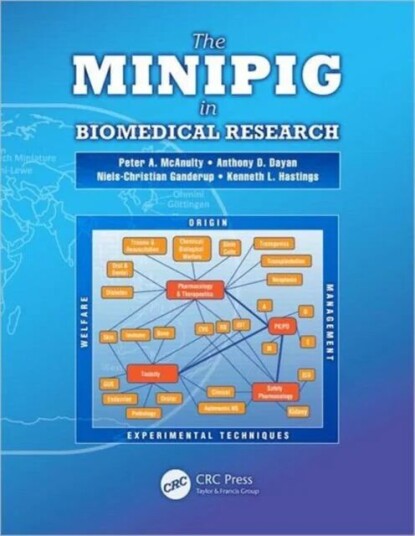 The Minipig In Biomedical Research