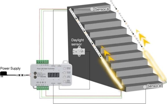 Ledlife 2x5m 12W Trappe LED COB stripsett 24V DC IP20 med sensor Dimbar : Dimbar Kulør : Varm