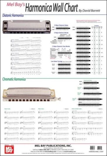 Harmonica Wall Chart Av David Barrett