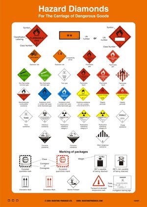 Jo Safety Hazard Diamonds A4 297 x 210 mm IMO 125256