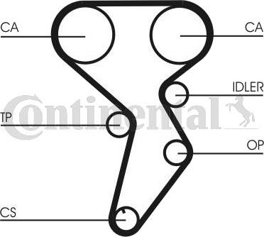 Registerrem CONTITECH CT879