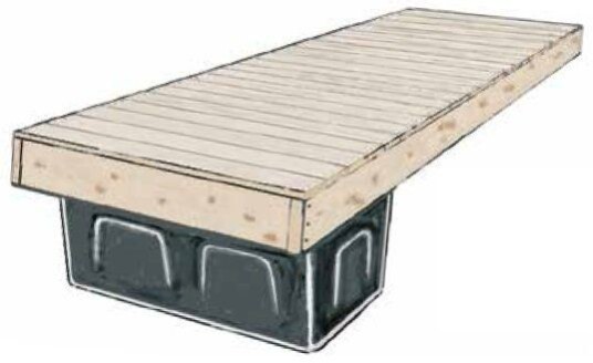 Landgang SF Bredde 150cm BP Block x 2 410cm