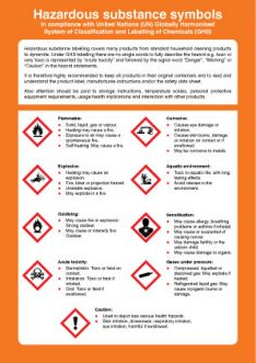 Jo Safety Hazardous Substance symbols