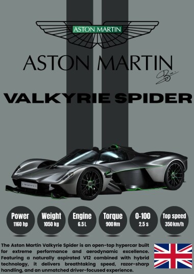 Plakat Aston Martin Valkyrie Spider