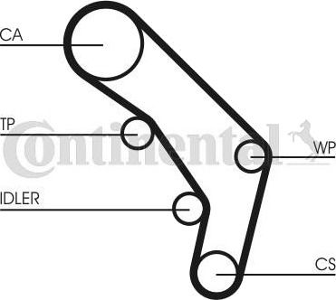 Registerrem CONTITECH CT755