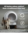 Petsafe Ecom Smartspin Auto Catlitter Box Robot 72984917986 