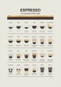 Espresso Guide Plakat Plakat / 100x150cm