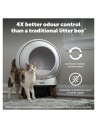 Petsafe Poser Til Sjelvrensende Kattetoalett 25-Pakning