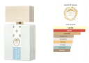Giardini Di Toscana Bianco Latte Set Eau De Parfum Giardini Di Toscana