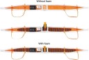 Petzl Fly