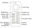 RGBW Fjernkontroll til Gledopto ZigBee C-007P Mottaker