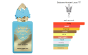 Stéphane Humbert Lucas God of Fire Stéphane Humbert Lucas 777 Eau De Parfum 50 ml