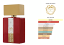 Giardini Di Toscana Bianco Latte Limited Edition Eau De Parfum Giardini Di Toscana Sample 2ml