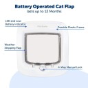 PetSafe Katteluke med Mikrochip 22x23,9 cm Hvit