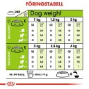 Royal Canin X-small Senior Tørrfôr 12+ til hunder opp til 4 kg, 1,5 kg