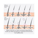 Alterna Renewing Scalp Care Scalp Scrub to Foam 177 ml