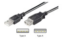 Pro USB 2.0 Extension A-A - Black - 1.8m