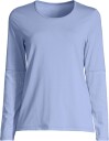 Casall Essential Mesh Detail Long Sleeve Dame Breeze Blue 34