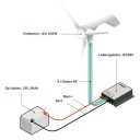 Vindgenerator Startpakke 100W Med Laderegulator