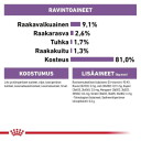 Royal Canin Sterilised Våtfôr med Gelé til Katter 24x85g