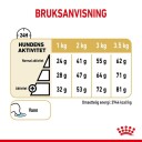 Royal Canin Pomeranian Adult Tørrfôr 1,5 kg for Hud og Pelspleie