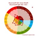 Weyermann Spelt Malt (3-7 EBC)