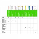 Cricut PREMIUM fine point blade 1pk