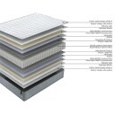 Springmadrass HOME4YOU Sleepzone S vendbar 160x200x20 cm  
