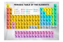 Fototapet Periodic Table Of The Elements 100x70 - Finnes i flere størrelser