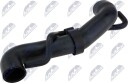 NTY CPP ME 020 Radiatorslange