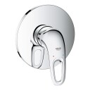 GROHE EUROSTYLE DUSJBATTERI FOR INNBYGGING KROM