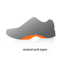 Implus/sof Sole Athlete 36-38