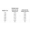 Nutrima Cat Adult Digestion (400 G)