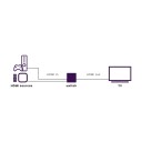 Marmitek Connect 720 HDMI-Bryter 8K 60 Hz Grå