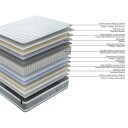 Kontinentalmadrass HOME4YOU Sleepzone M vendbar 160x200x25 cm -