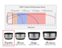 IsoAcoustics Orea Indigo Avkoblingspuck stk opp til 7,2kg