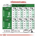 Royal Canin Mini Ageing 12+ Tørrfôr for eldre hunder 1,5 kg