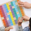 Lær matematikk - Multiplikasjonstabell