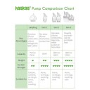 haakaa® Brystpumpe med sugebase 100ml inkl. blomsterlukking i oransje