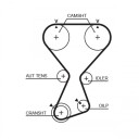 Registerreim sett GATES K02T313