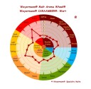 Weyermann Caraamber (60-80 EBC)