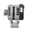 Dynamo BV PSH 155.575.150.000