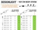 Designlight Decky Spett Spotlight 180 lm, 3000 K, IP67