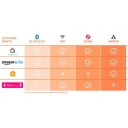 Ledvance Smart+ innendørs LED bånd, 3,6W, RGB, turnable white,1 meters utvidelse, WiFi