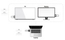 MiniX Neo H1 HDMI til HDMI trådløs displaydongel