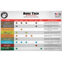 Bore Tech Shotgun Blend 118ml