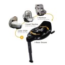 Joie Signature   I-Base 360   Encore