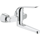 Grohe Euroeco Spesifikasjon Etgr Manuell Ekstern